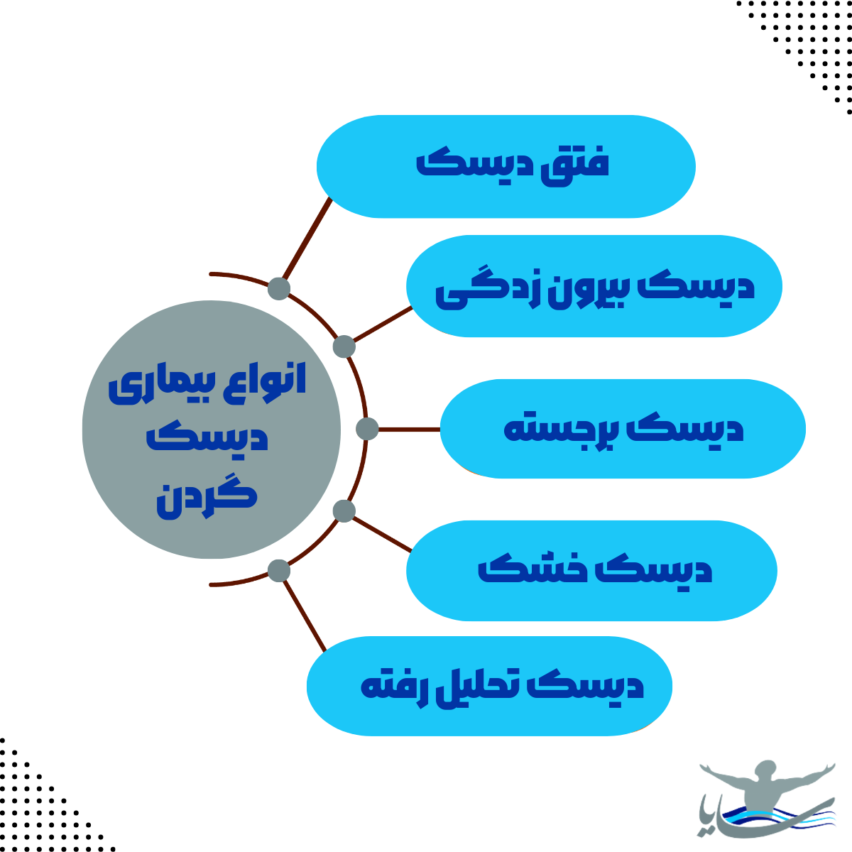 انواع بیماری دیسک کمر