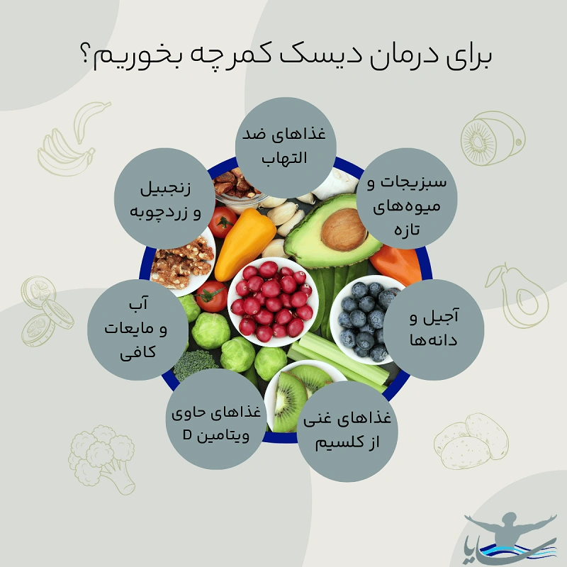 برای درمان دیسک کمر چه بخوریم