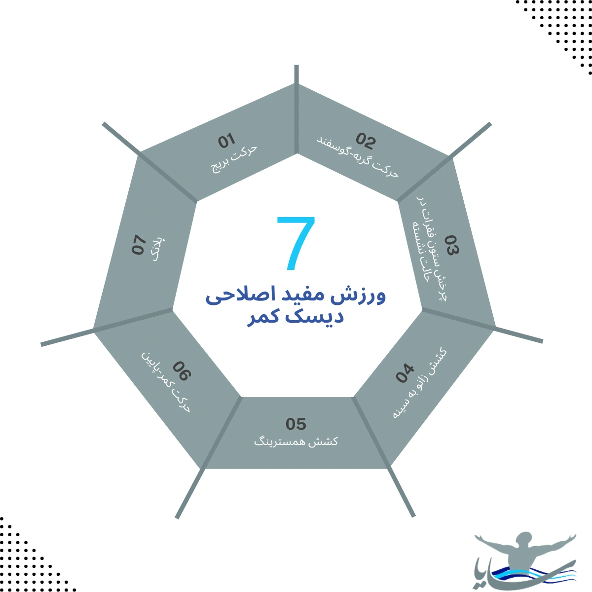 ورزش و حرکات اصلاحی دیسک کمر