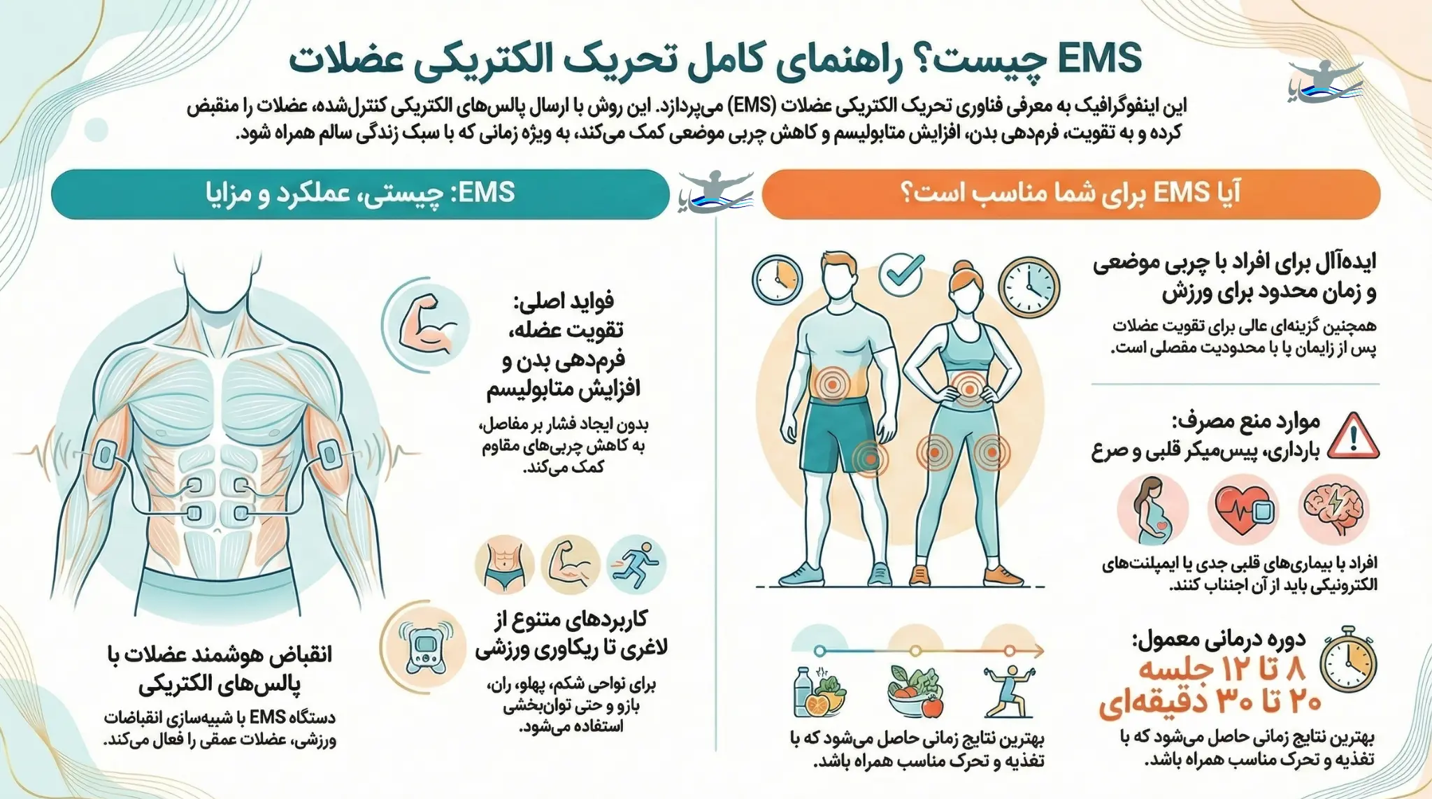 لاغری سریع با EMS