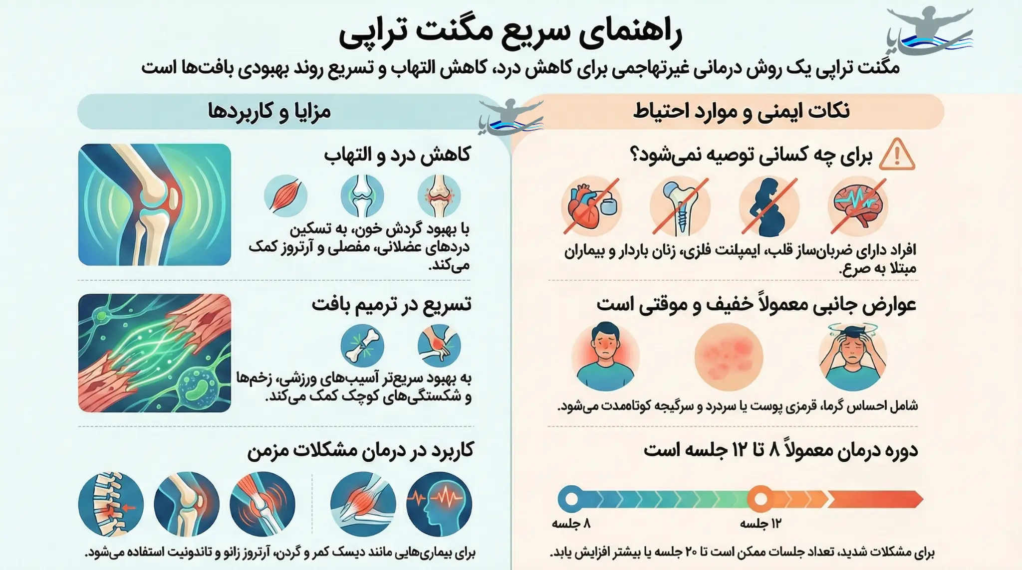 مگنت تراپی