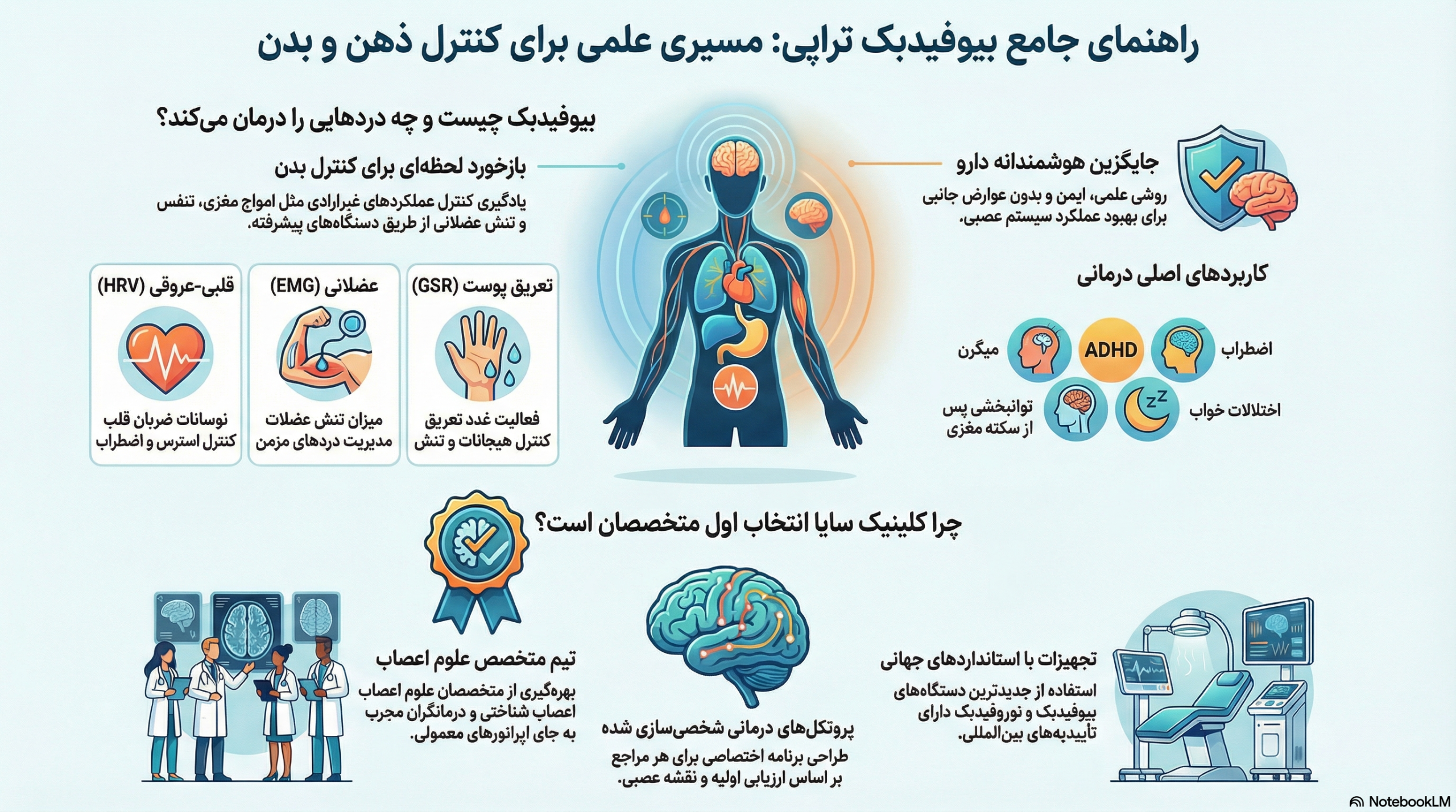 بهترین مراکز بیوفیدبک تراپی در تهران
