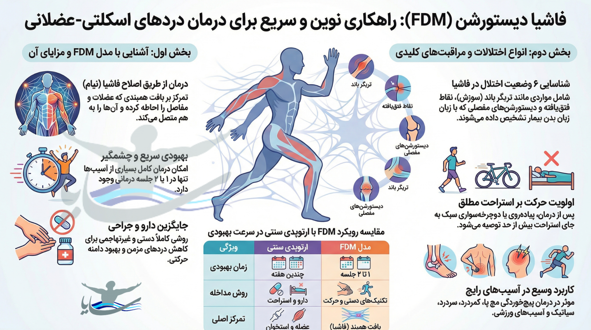 fdm درمانی