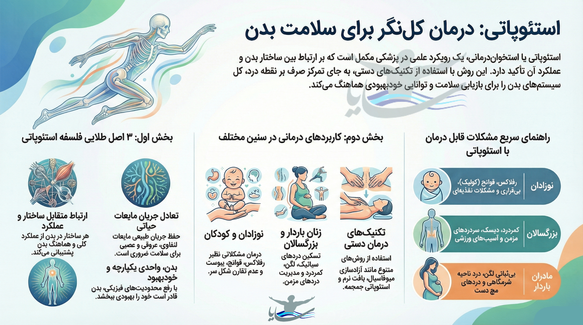 استئوپاتی